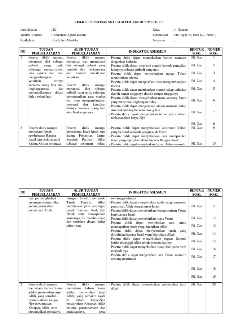 Kisi-Kisi SAS Agama Katolik Kelas 4 SEM 1 PDF