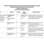 aplikasi soal dan kisi-kisi penilaian harian kelas 3 sd