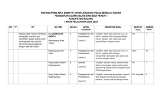 aplikasi soal dan kisi-kisi penilaian harian kelas 3 sd