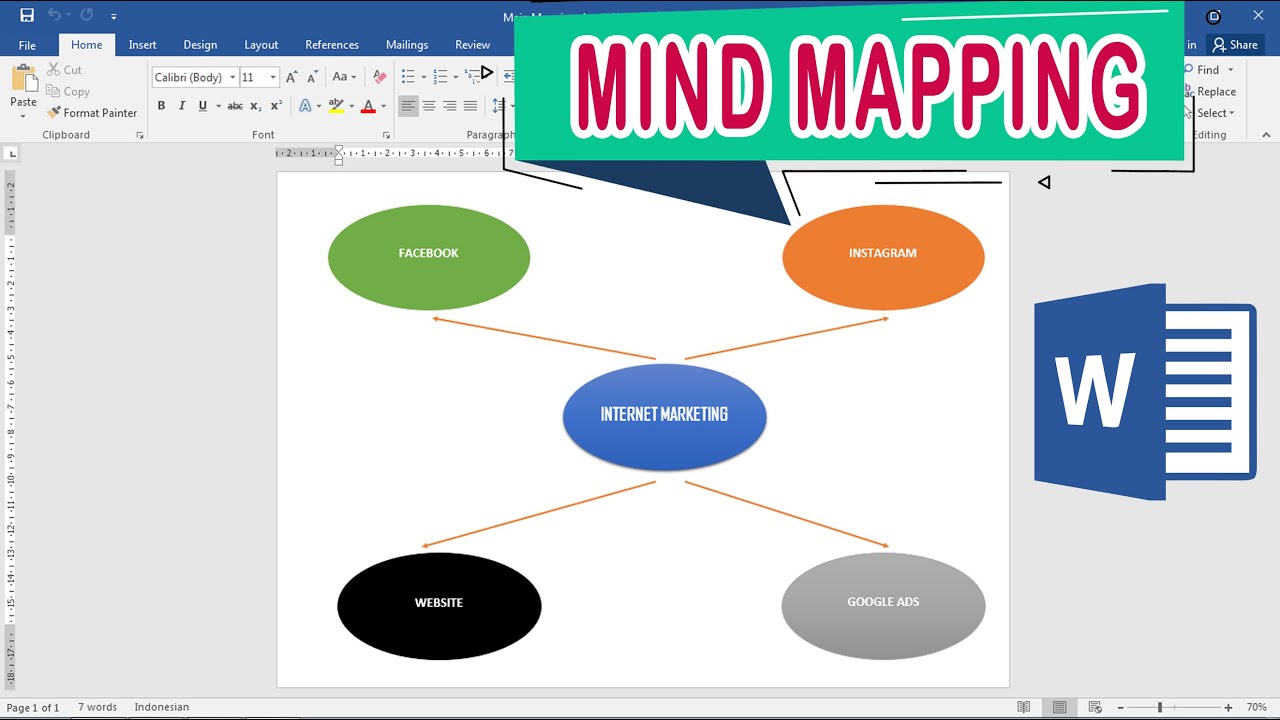 Mindmap In Word Erstellen - Fragen und Antworten