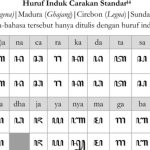 cara menulis aksara jawa di word