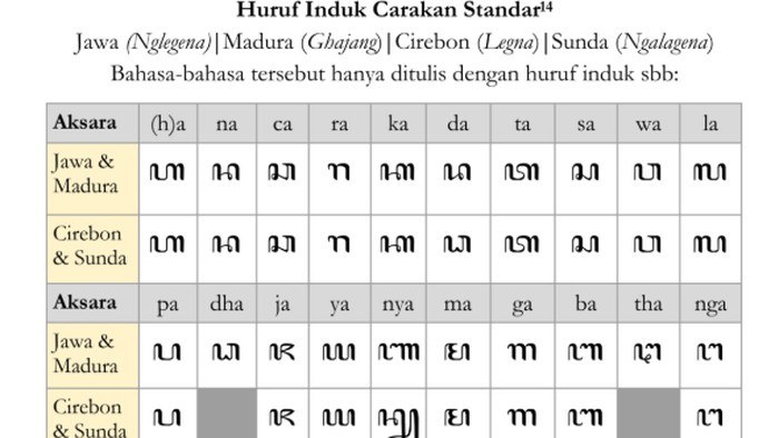 cara menulis aksara jawa di word