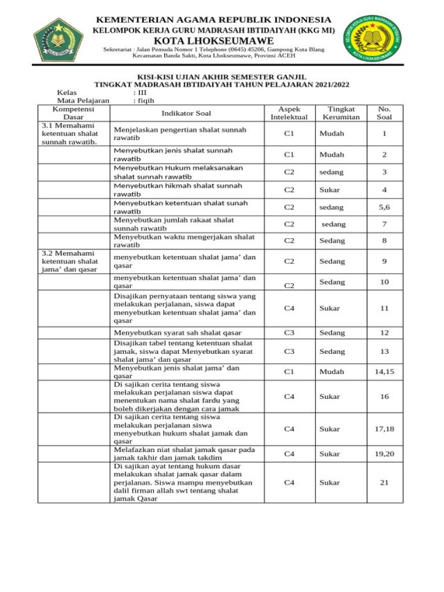 kisi kisi soal fiqih kelas 3 mi semester 2